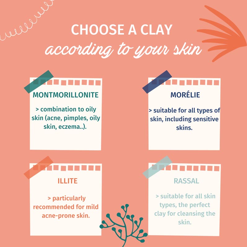 clay according to the skin